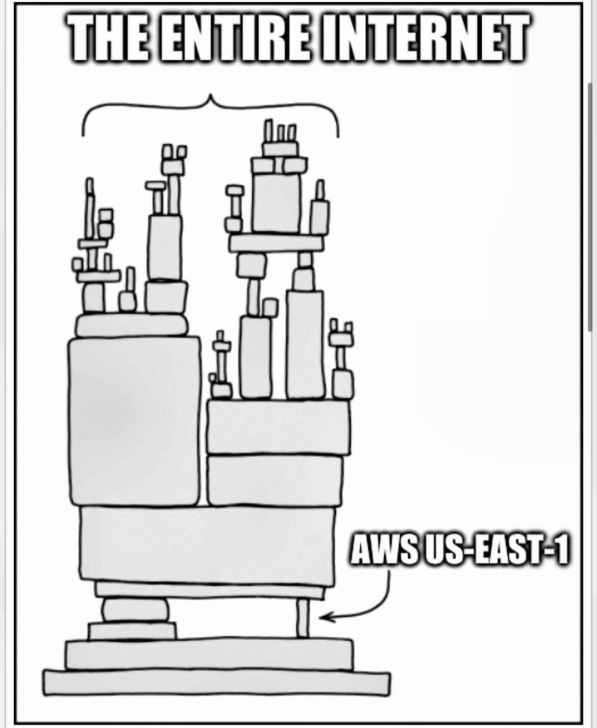 the-entire-internet-meme